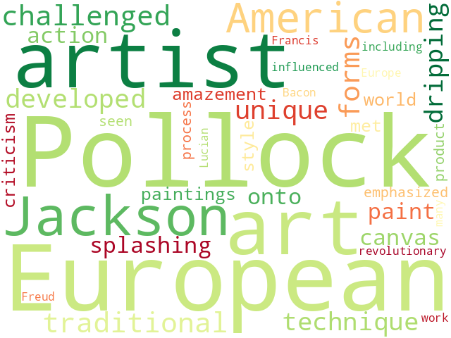 Word Cloud for pollock