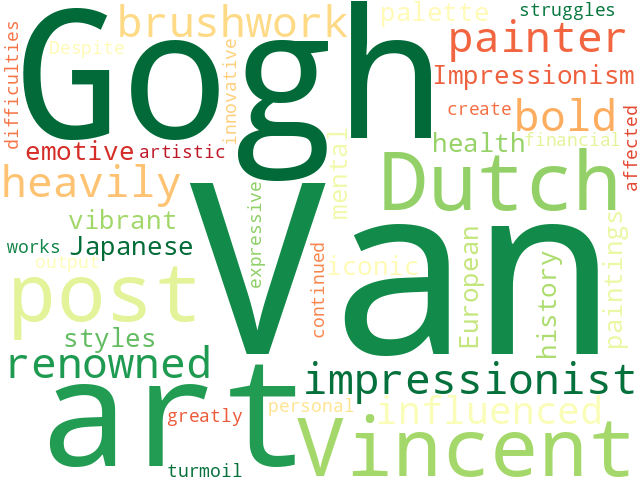 Word Cloud for van_gogh
