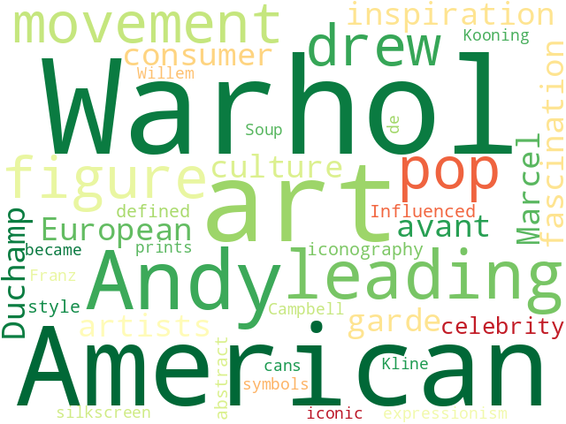 Word Cloud for warhol