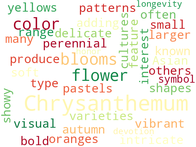 Word Cloud for chrysanthemum