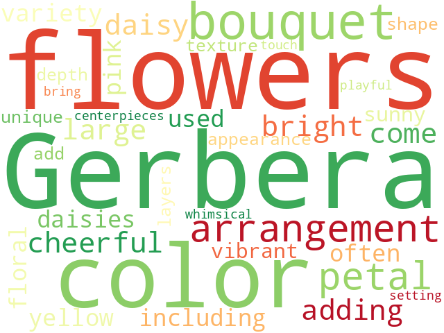 Word Cloud for gerbera