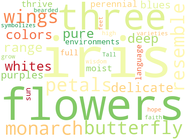 Word Cloud for iris