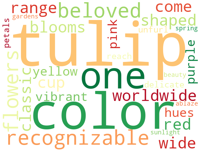 Word Cloud for tulip