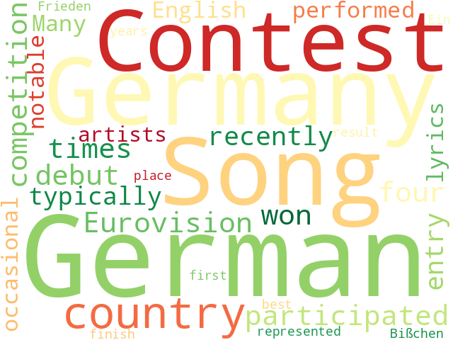 Word Cloud for eurovision_song_contest