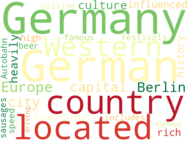 Word Cloud for germany