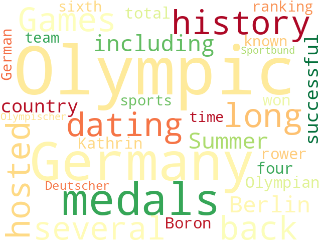 Word Cloud for olympic_games