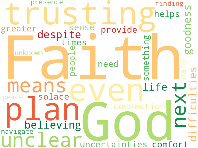 Word Cloud for faith