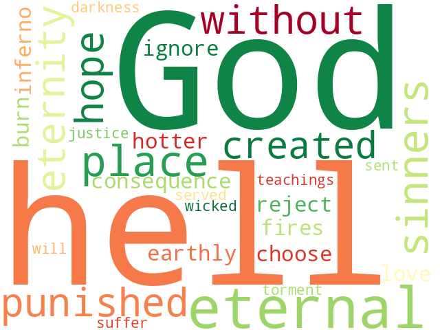 Word Cloud for hell