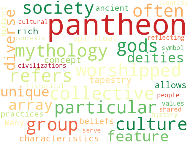 Word Cloud for pantheon