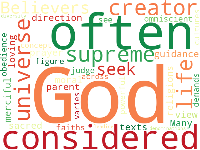 Word Cloud for religion