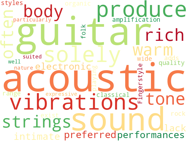 Word Cloud for acoustic_guitar