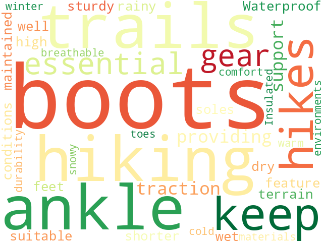 Word Cloud for boots