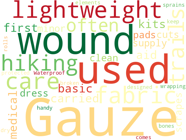 Word Cloud for gauze