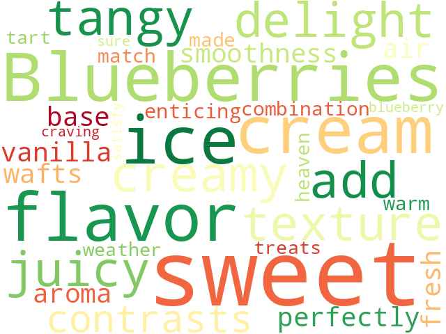 Word Cloud for blueberry