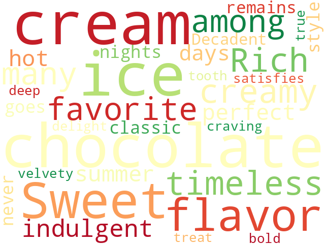 Word Cloud for chocolate