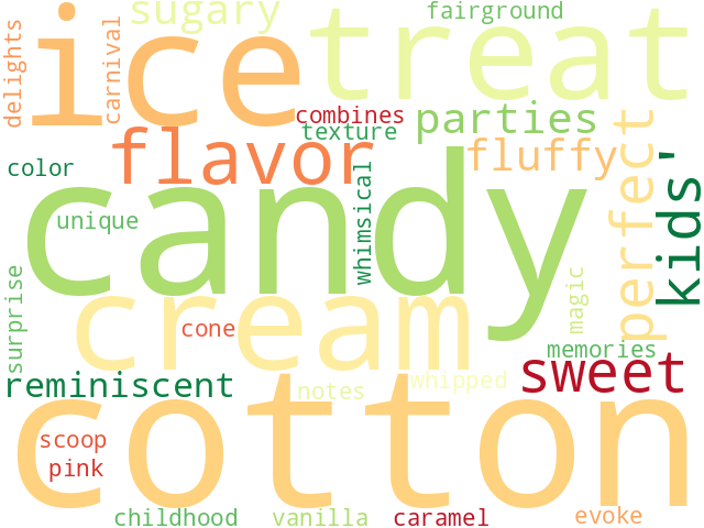 Word Cloud for cotton_candy