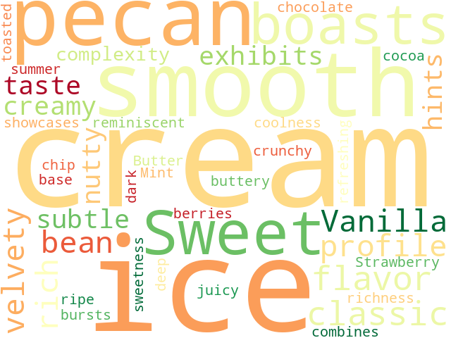 Word Cloud for flavor