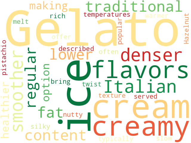 Word Cloud for gelato