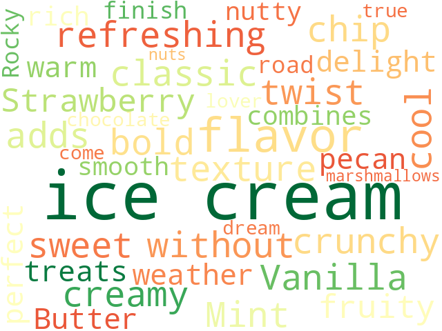 Word Cloud for ice_cream