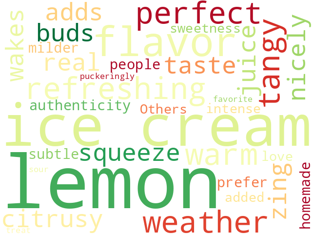 Word Cloud for lemon