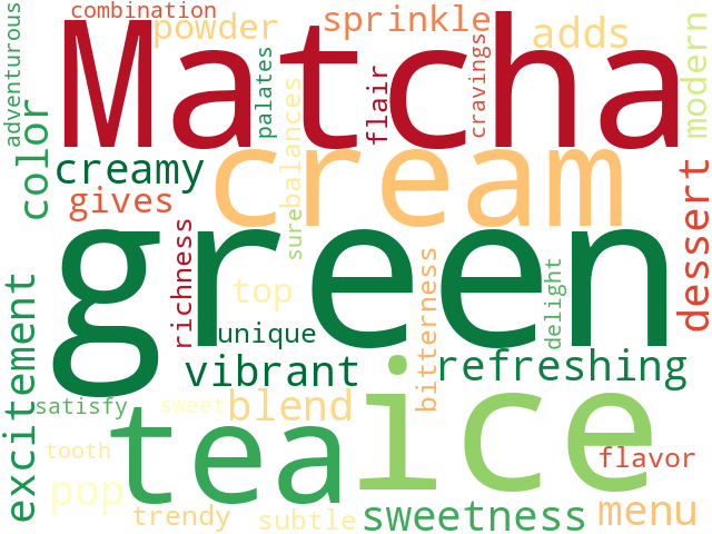 Word Cloud for matcha