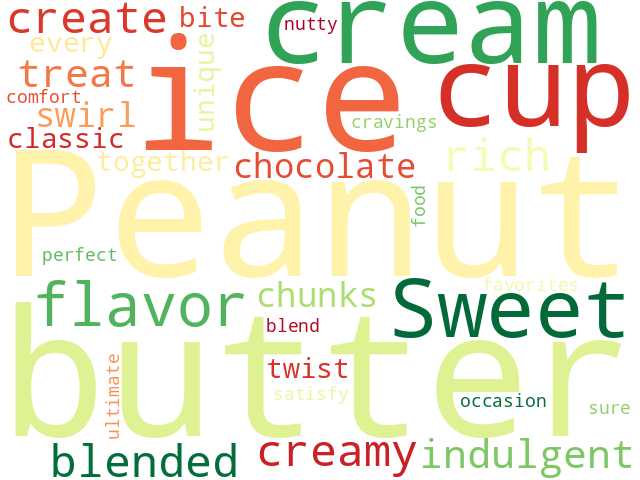 Word Cloud for peanut_butter_cup