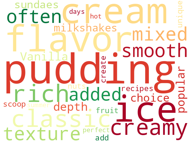 Word Cloud for pudding
