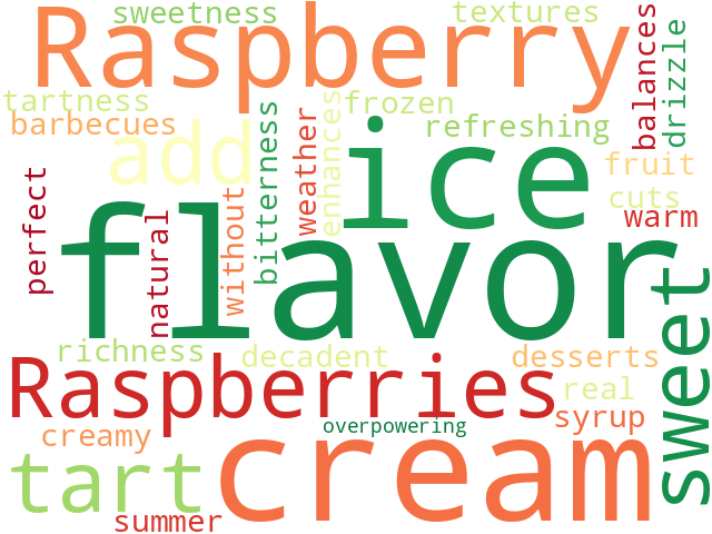 Word Cloud for raspberry