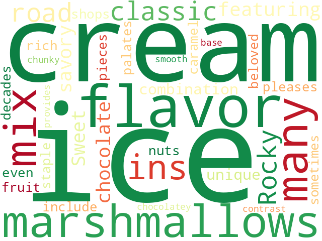 Word Cloud for rocky_road