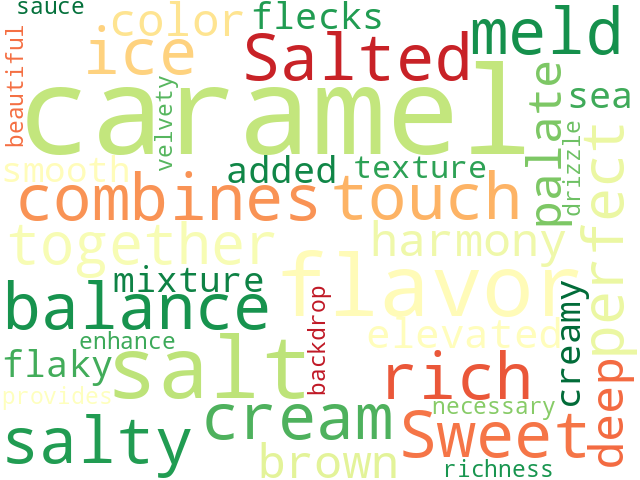 Word Cloud for salted_caramel