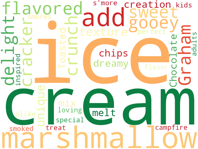 Word Cloud for smores
