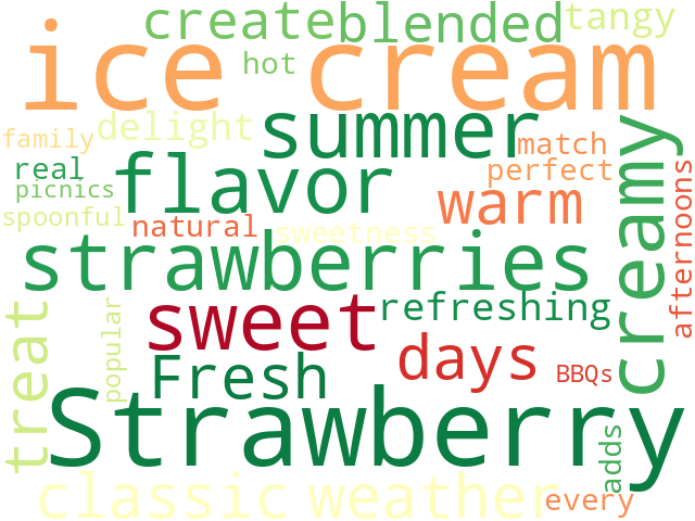 Word Cloud for strawberry