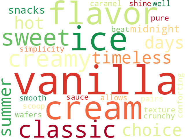 Word Cloud for vanilla