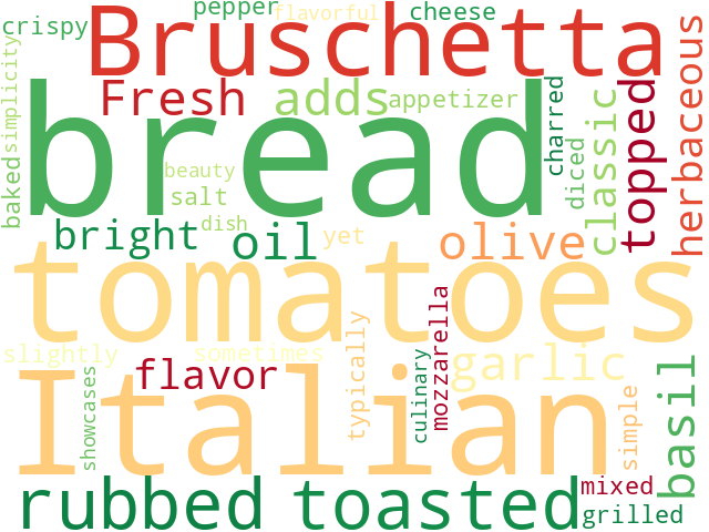 Word Cloud for bruschetta
