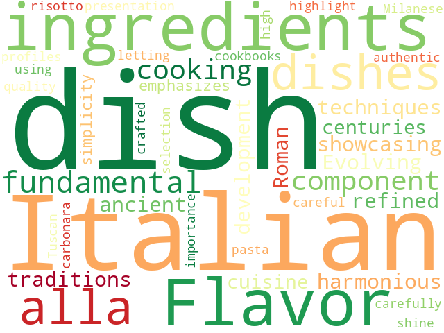 Word Cloud for dish