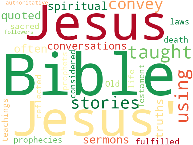 Word Cloud for bible