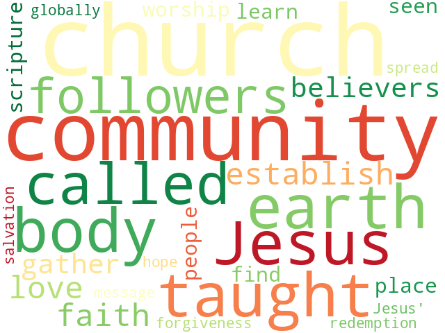 Word Cloud for church
