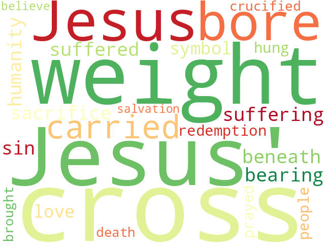 Word Cloud for cross