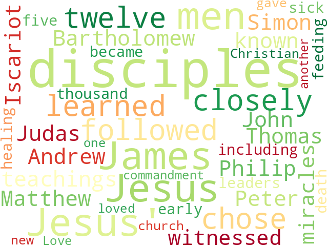Word Cloud for disciples
