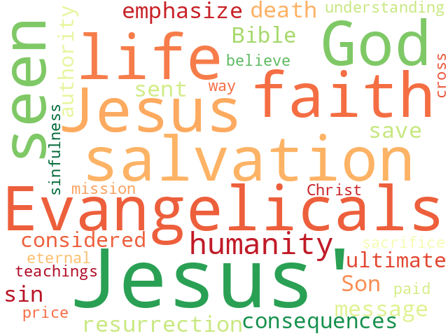 Word Cloud for evangelical