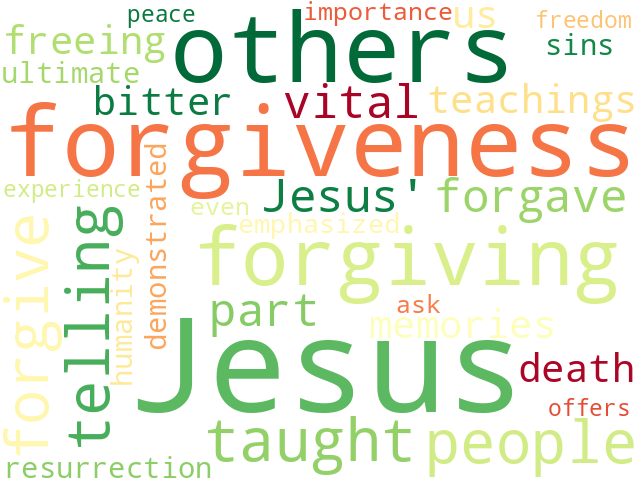 Word Cloud for forgiveness