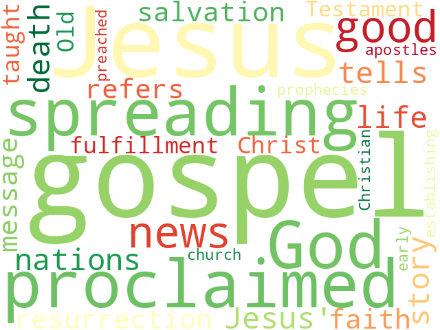 Word Cloud for gospel