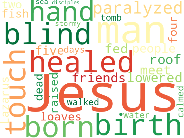 Word Cloud for miracles
