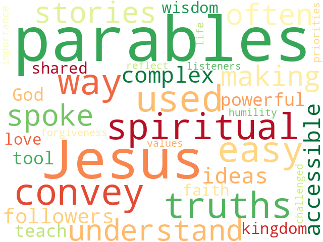 Word Cloud for parables
