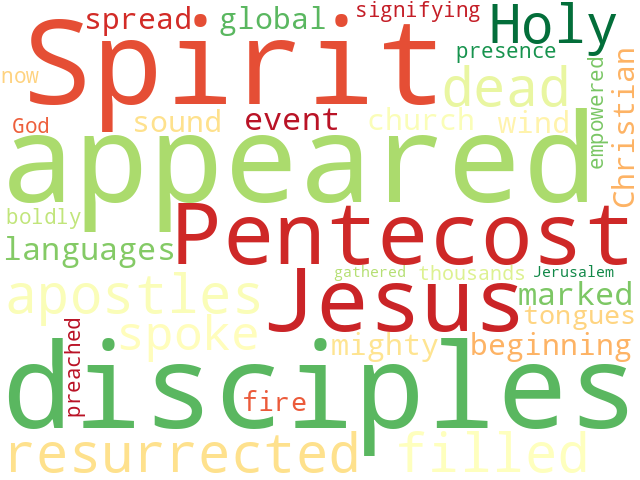 Word Cloud for pentecost