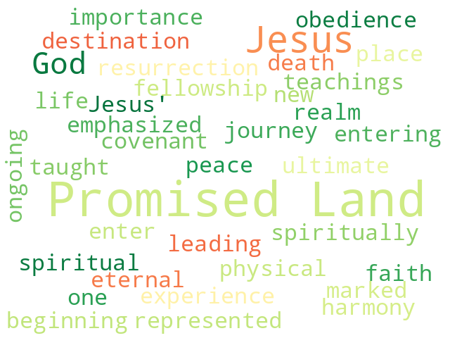 Word Cloud for promised_land