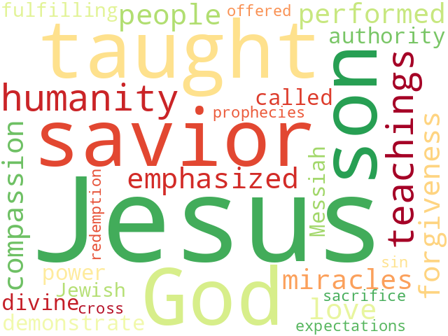 Word Cloud for religion