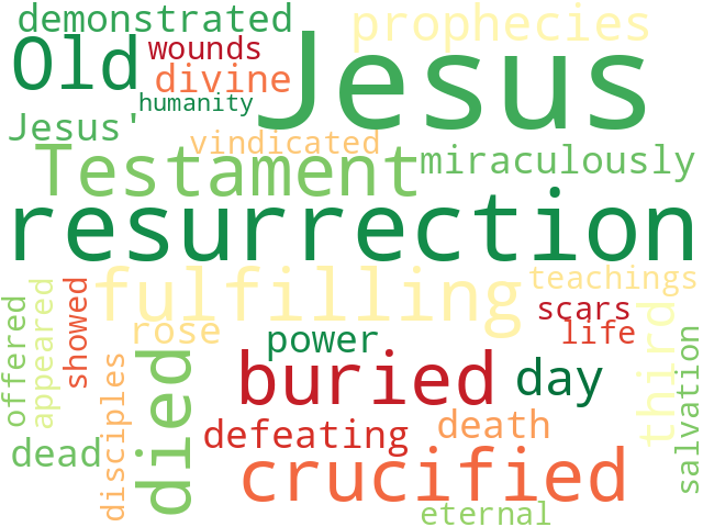 Word Cloud for resurrection