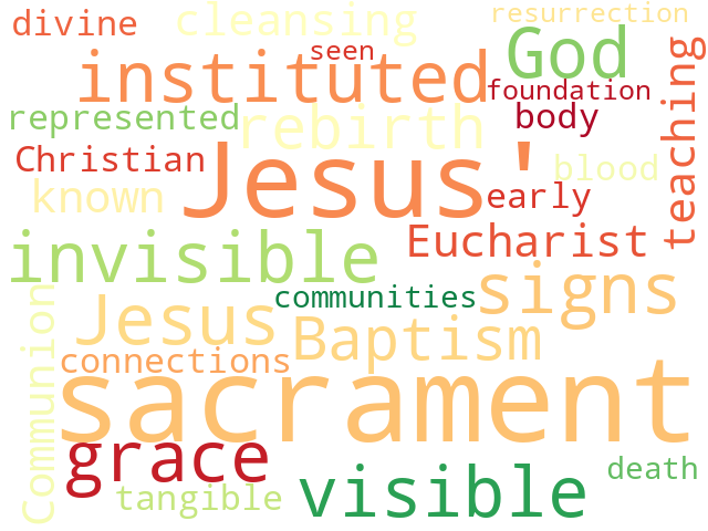 Word Cloud for sacraments
