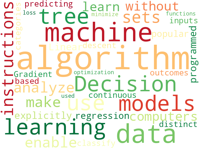 Word Cloud for algorithms